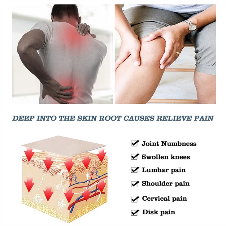 Lumbar Muscle Strain Skin Cream